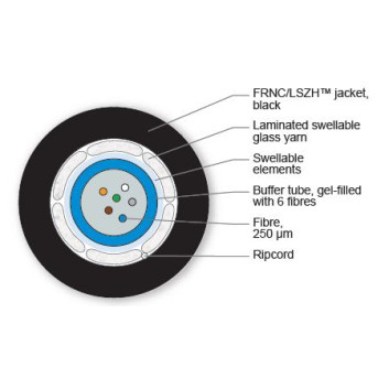 Cablu fibra optica InfiniCor® MM OM1 62.5/125, 6 fibre, In/Out