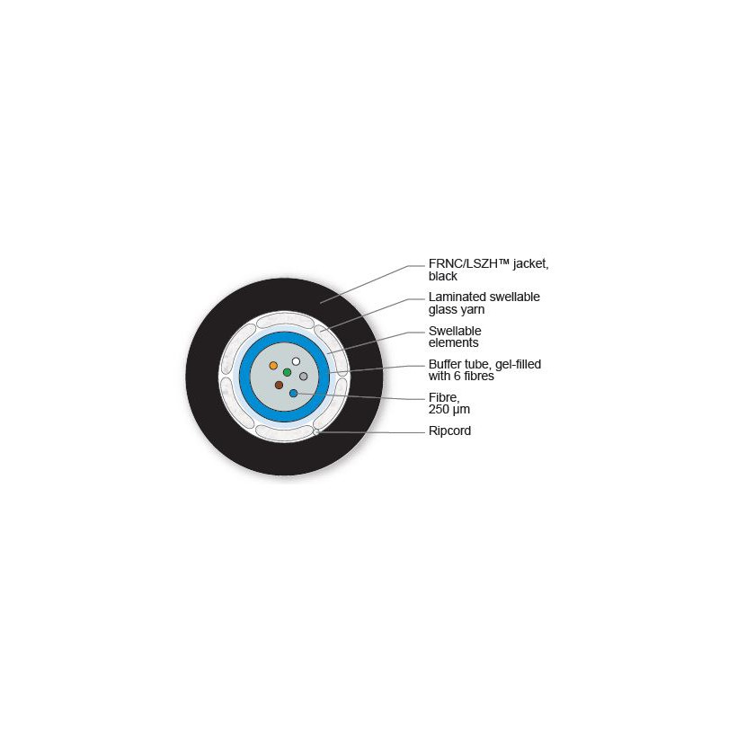 Cablu fibra optica InfiniCor® MM OM1 62.5/125, 6 fibre, In/Out