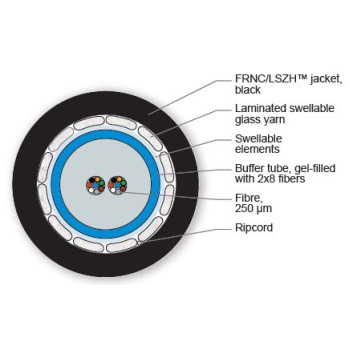 Cablu fibra optica InfiniCor® MM OM1 62.5/125, 16 fibre, In/Out