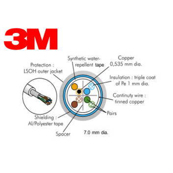 Cablu cat. 6 100 ohms FTP , manta LSOH 4 perechi (500 m tambur)